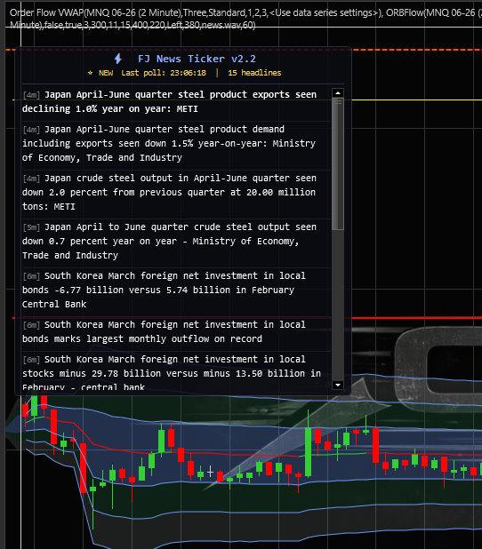 FJNewsTicker v2.2 live on NinjaTrader 8 chart showing FinancialJuice headlines with age badges and keyword highlighting