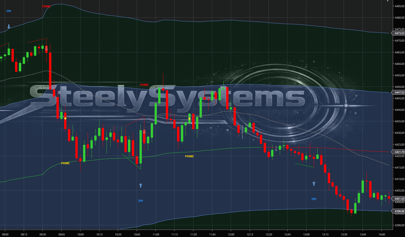 SteelySystems indicator suite on NinjaTrader 8