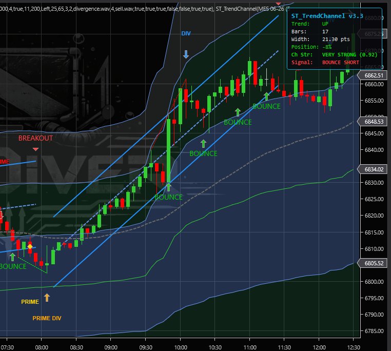 ST_TrendChannel v3.3 live on MES 3-min chart showing multiple channels, bounce signals, breakout, and HUD
